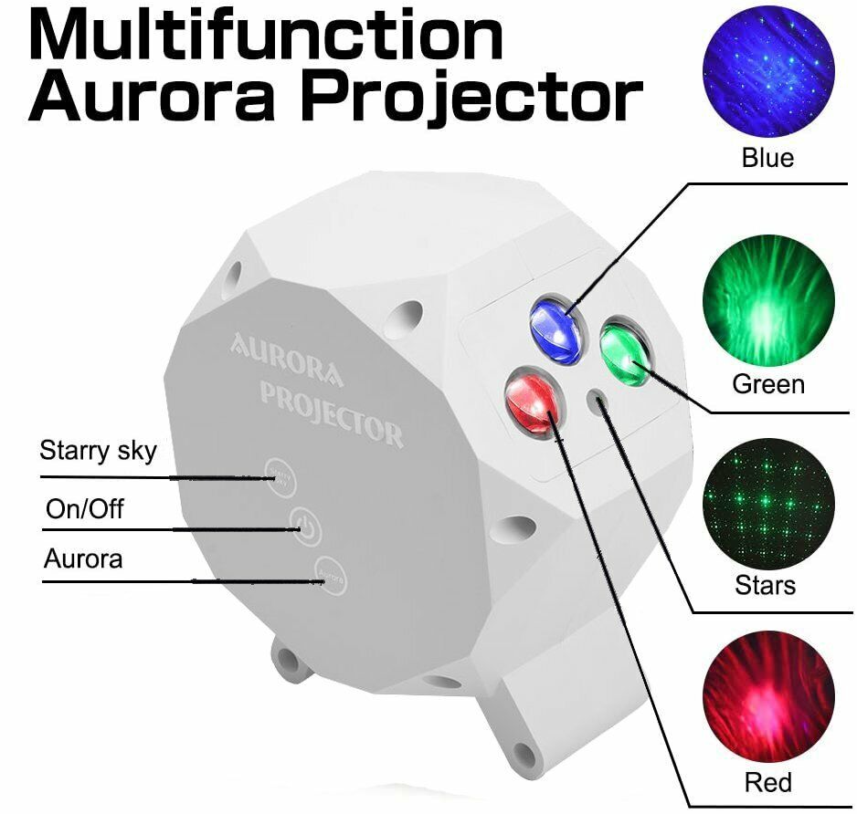Aurora Galaxy Functionality Display